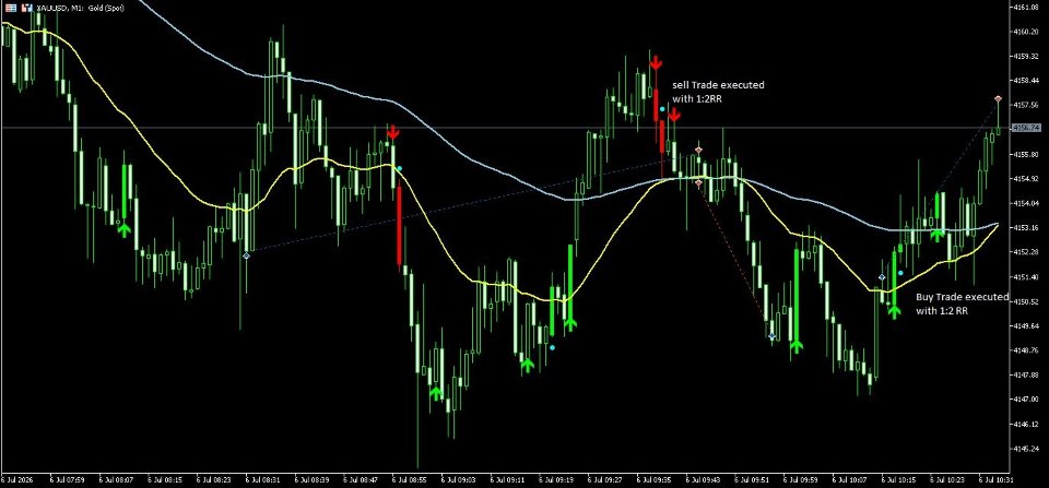 Imagens #4 OBTrend