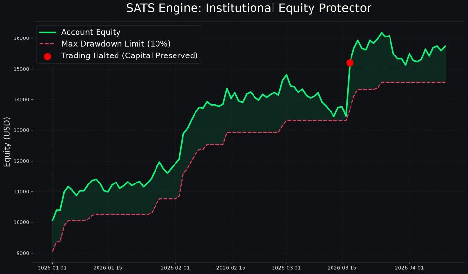 Снимок экрана #3 The SATS Algorithm