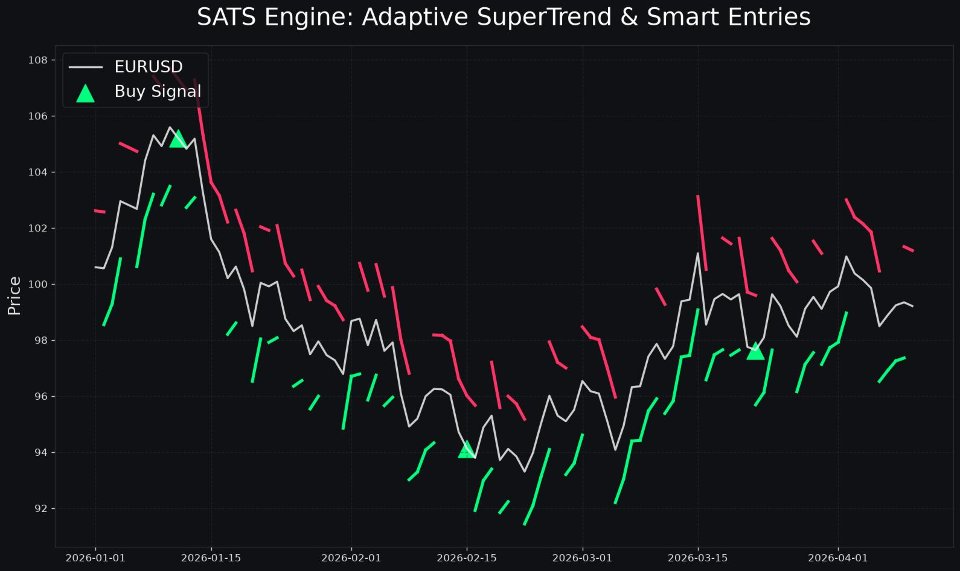 Снимок экрана #1 The SATS Algorithm