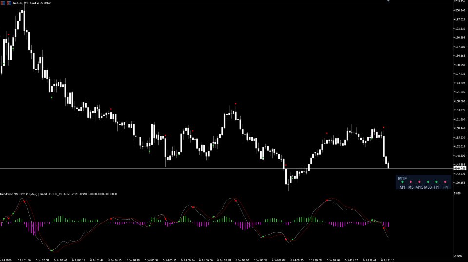 스크린샷 #1 TrendSync MACD Pro