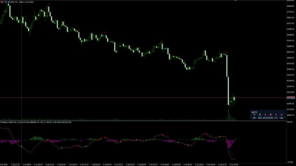 스크린샷 #2 TrendSync MACD Pro