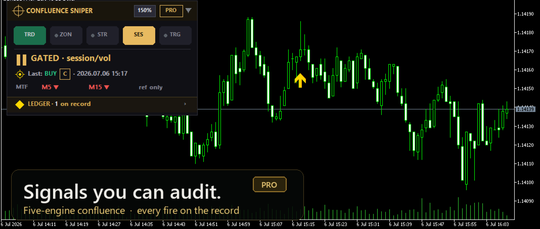 Confluence Sniper panel with a recorded gold BUY signal on EURUSD