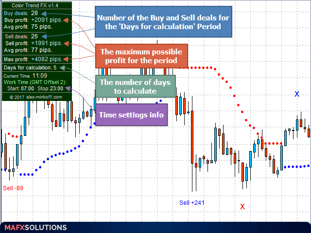 Comments | Color Trend FX | Buy Trading Indicator for MetaTrader 4
