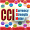 CCI currency strength meter