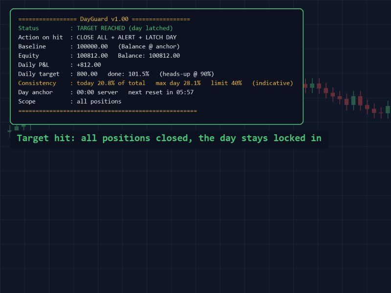 Screenshot #2 DayGuard Consistency Protector