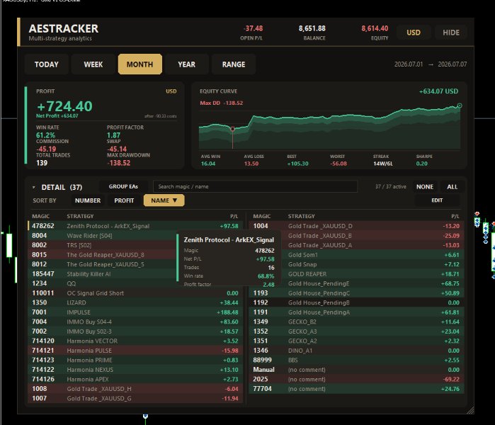 Screenshot #2 EA Performance Tracker