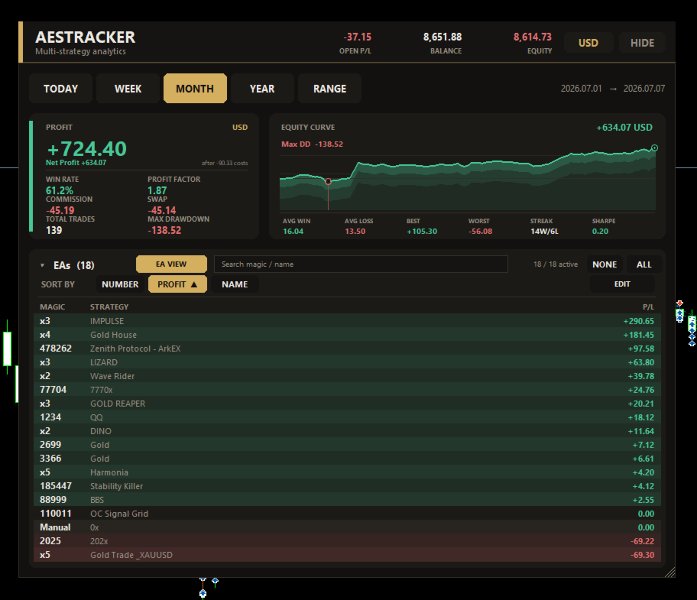 Screenshot #1 EA Performance Tracker