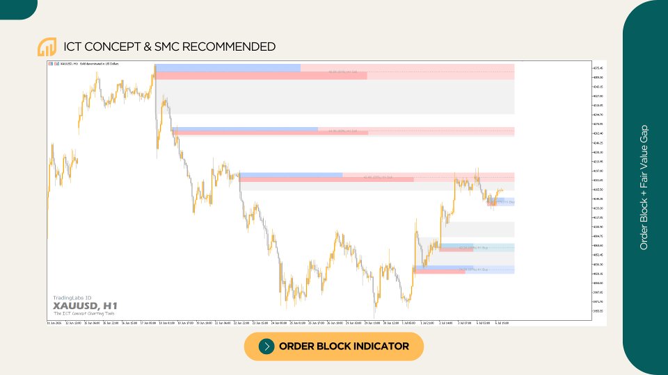 Screenshot #2 Order Block Plus MT4