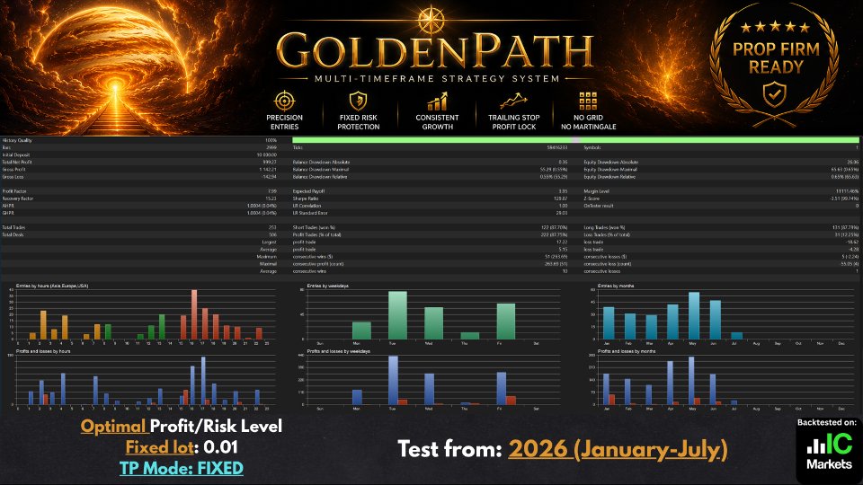 스크린샷 #4 Goldenpath MT5