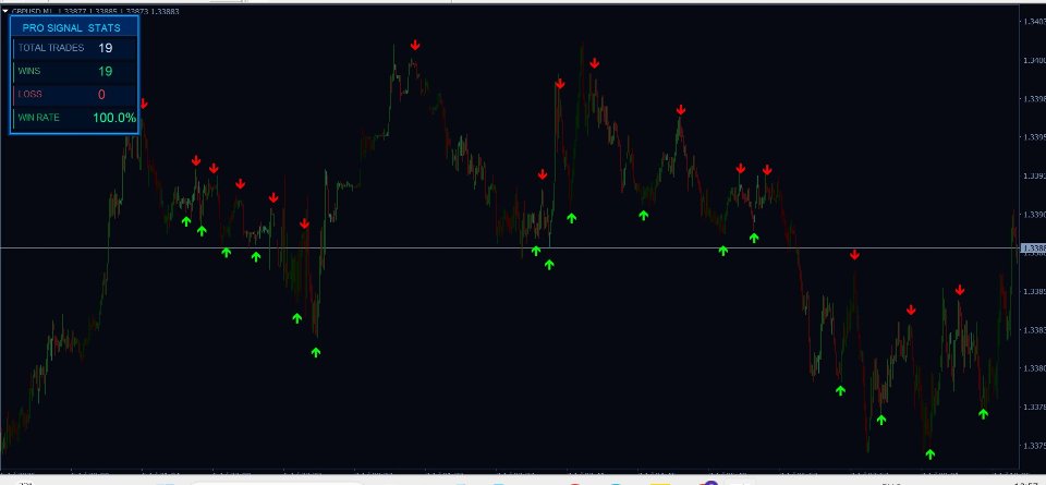 スクリーンショット #3 Pro Binary Signal