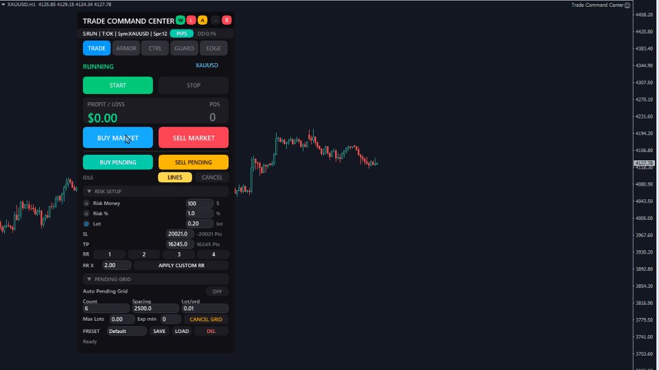 Screenshot #1 Trade Command Center MT4