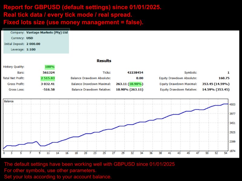 Screenshot #1 Range Breakout Bot MT5