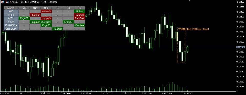 Снимок экрана #1 Ultimate MTF Pattern Scanner Dashboard