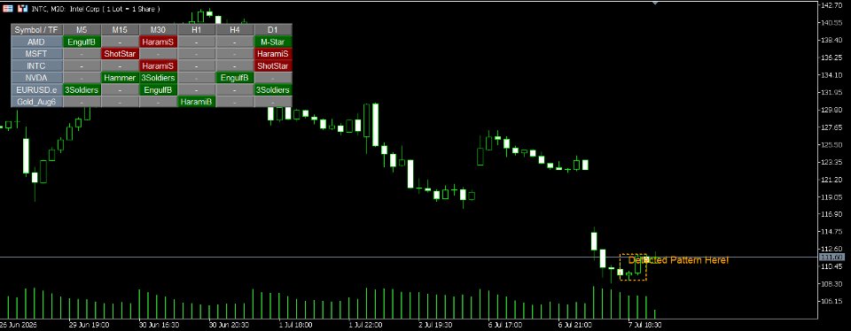 Снимок экрана #3 Ultimate MTF Pattern Scanner Dashboard