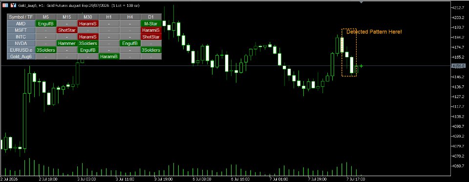 Снимок экрана #2 Ultimate MTF Pattern Scanner Dashboard