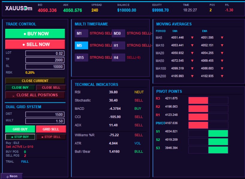 Screenshot #1 IndiFlowMax