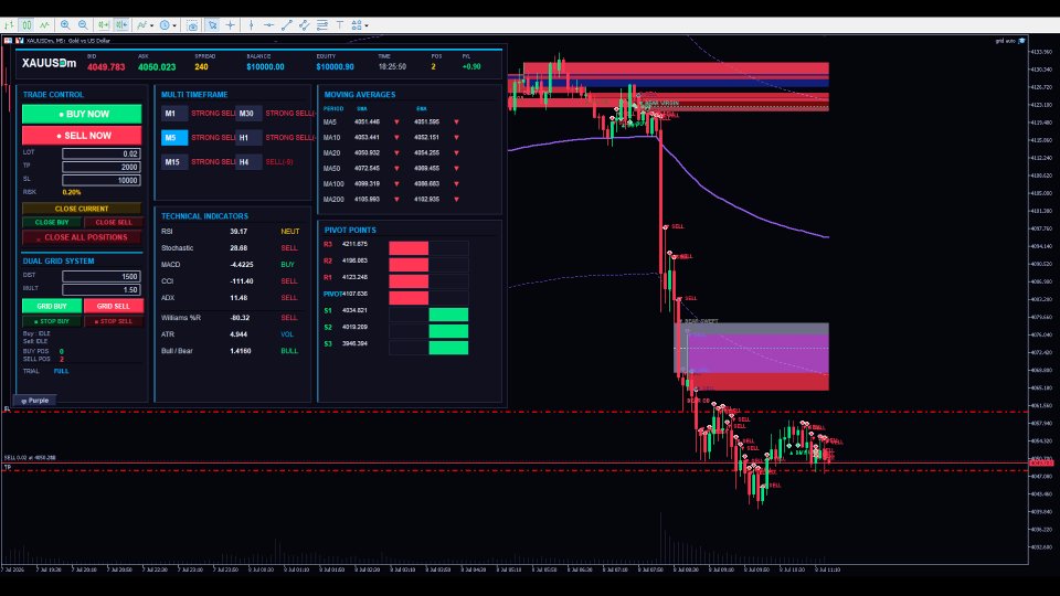 Screenshot #4 IndiFlowMax