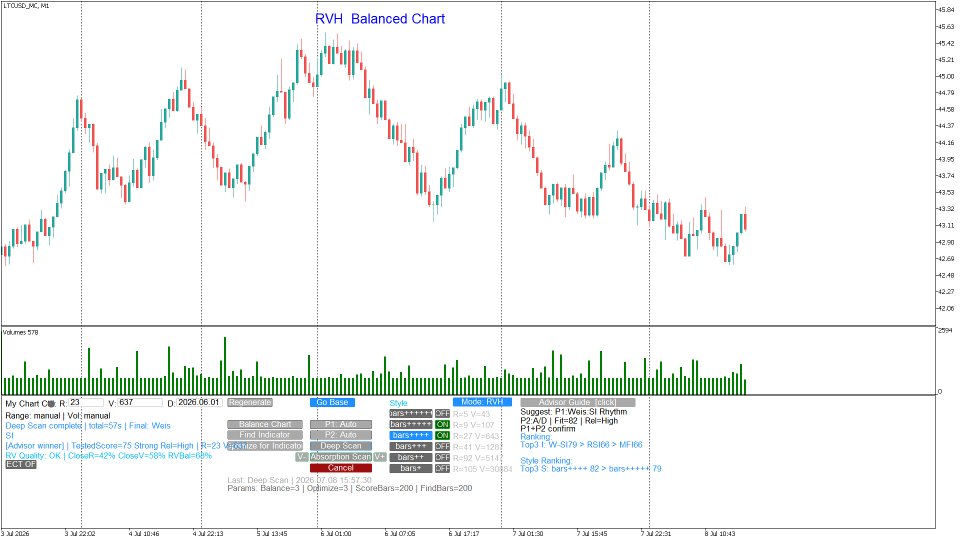 Captura de pantalla #6 My Chart Control