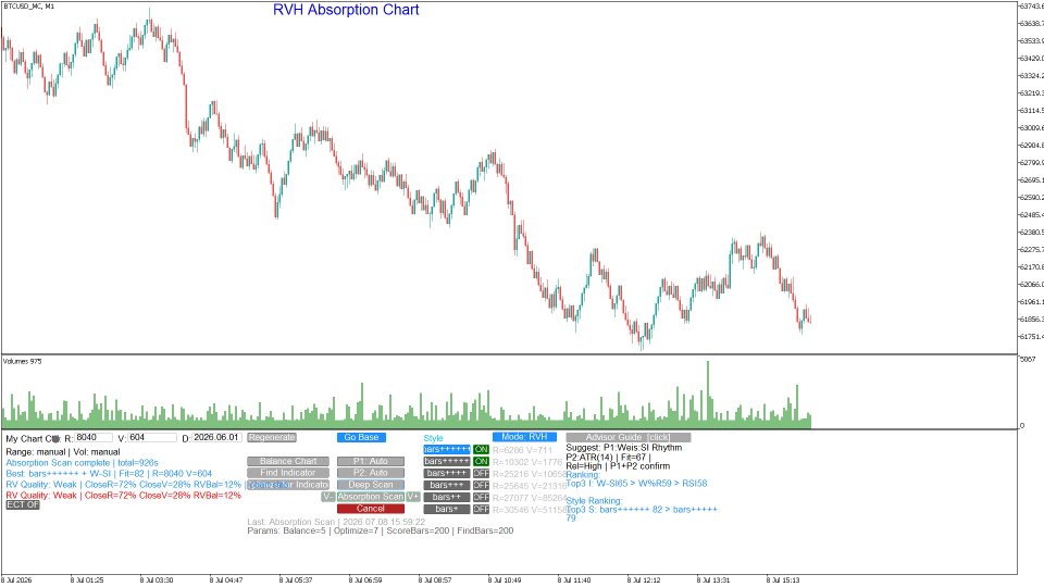 Captura de pantalla #7 My Chart Control