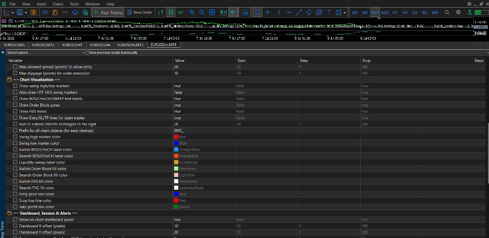 Screenshot #4 SMC Structure EA V1