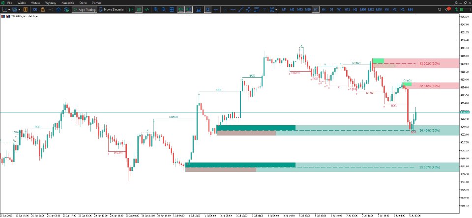 Imagens #5 Structure Flow MT5