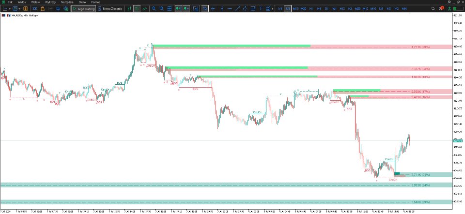Imagens #4 Structure Flow MT5