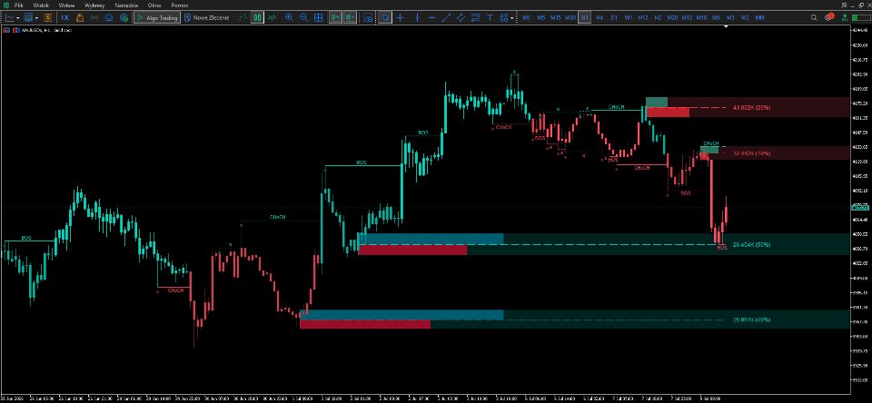 Imagens #7 Structure Flow MT5