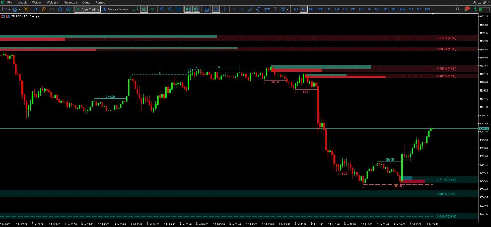 Imagens #1 Structure Flow MT5