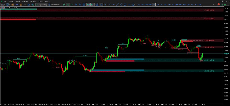 Imagens #2 Structure Flow MT5