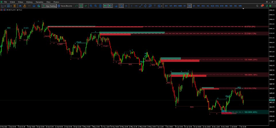 Imagens #3 Structure Flow MT5