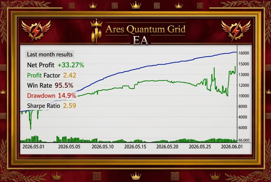 Screenshot #1 Ares Quantum EA