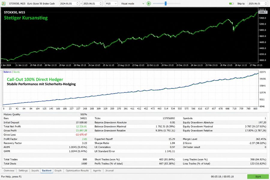 Screenshot #1 Margin Call Direct Hedger