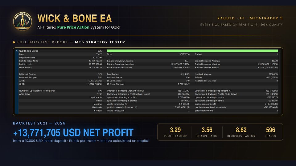 Ekran görüntüsü #2 Wick And Bone EA