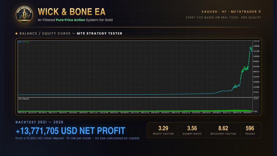 Ekran görüntüsü #3 Wick And Bone EA