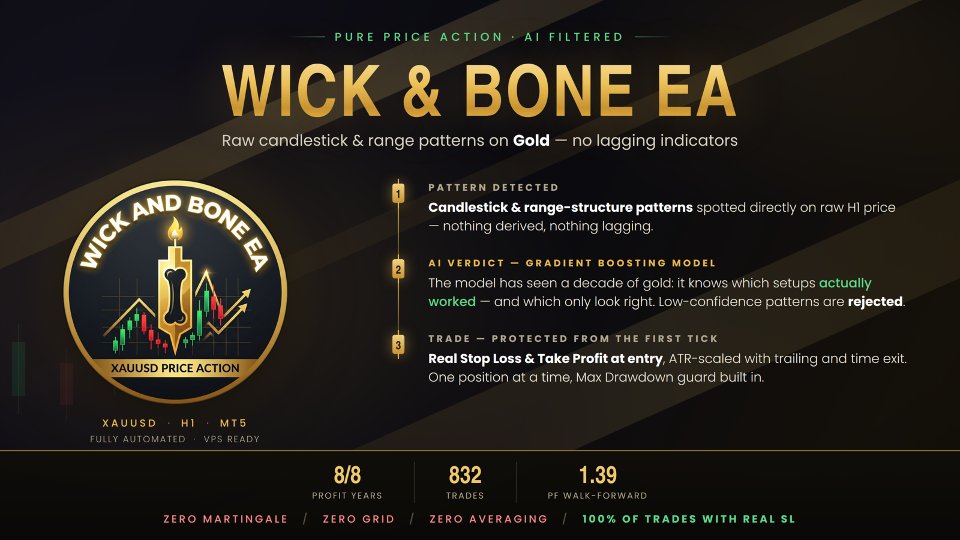 Ekran görüntüsü #1 Wick And Bone EA