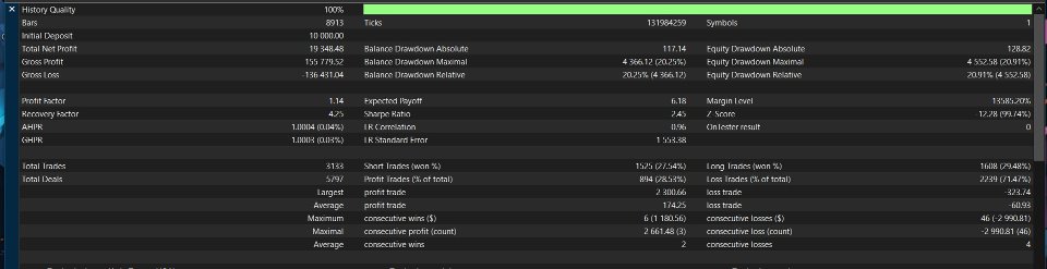 Captura de pantalla #3 Alpha Distribution Entry