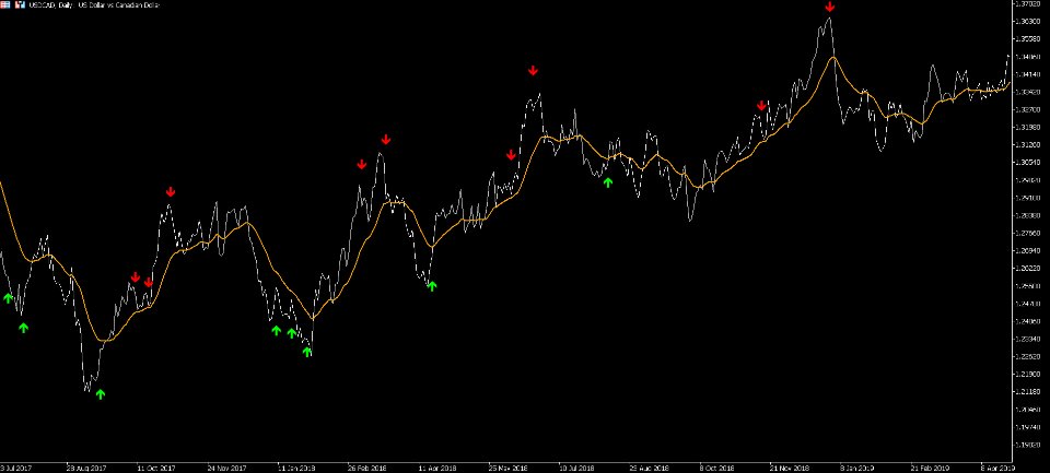 Screenshot #2 Time Above Equilibrium Pattern