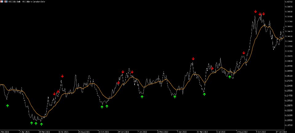 Screenshot #1 Time Above Equilibrium Pattern