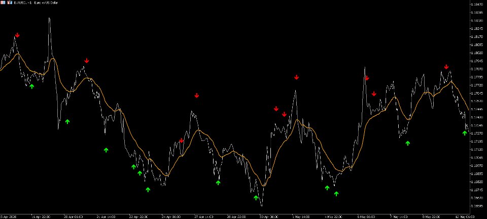 Screenshot #4 Time Above Equilibrium Pattern
