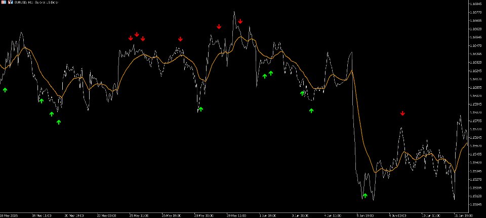 Screenshot #3 Time Above Equilibrium Pattern