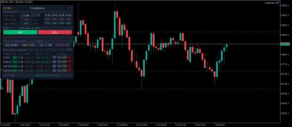 Captura de pantalla #5 TradeRazor One Click Execution with Risk Manager