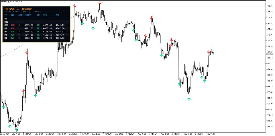 Captura de pantalla #2 Edge Snap Indicator