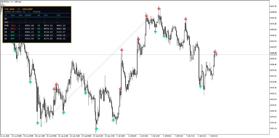 Captura de pantalla #1 Edge Snap Indicator