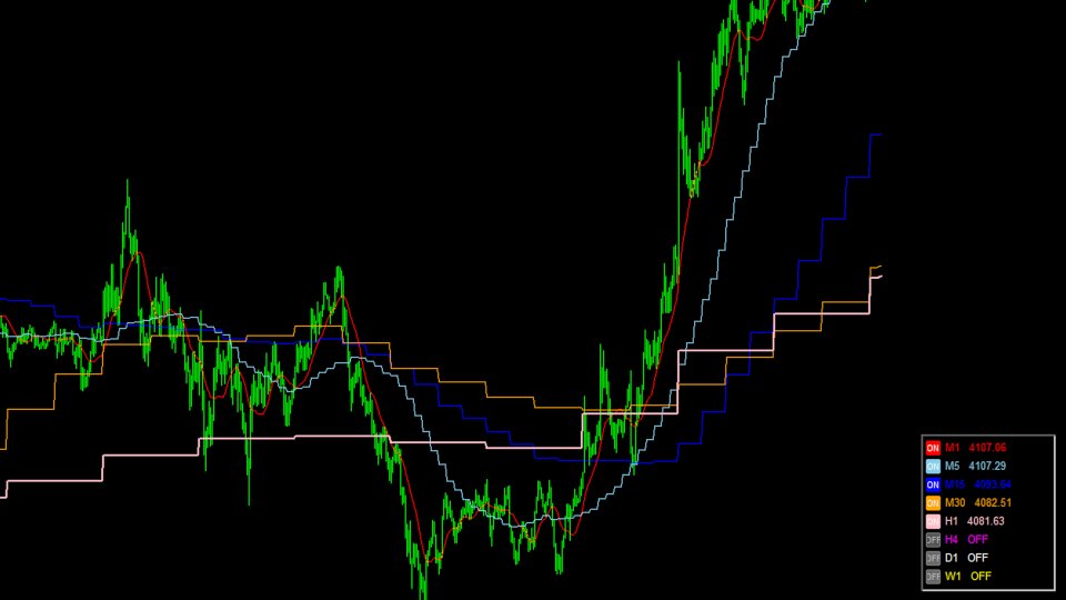 Ekran görüntüsü #3 Multi Timeframe Moving Average Pro