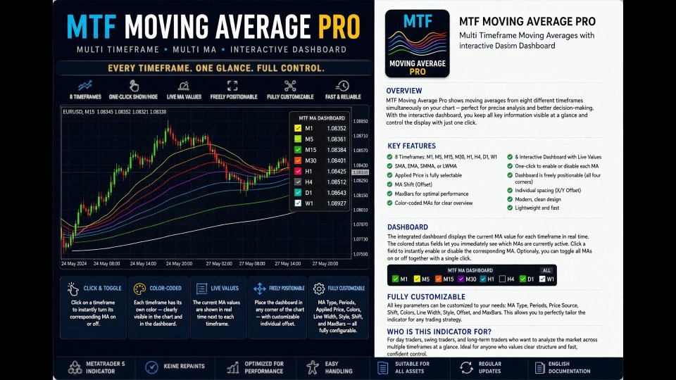 Ekran görüntüsü #1 Multi Timeframe Moving Average Pro