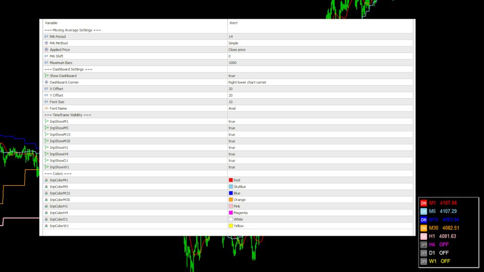 Ekran görüntüsü #4 Multi Timeframe Moving Average Pro