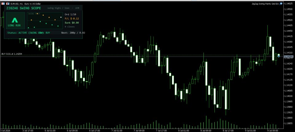 Ekran görüntüsü #1 ZigZag Swing Points Grid EA