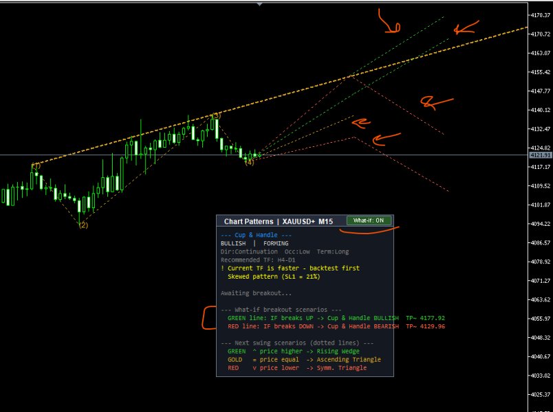 Imagens #3 Chart Patterns full MT4