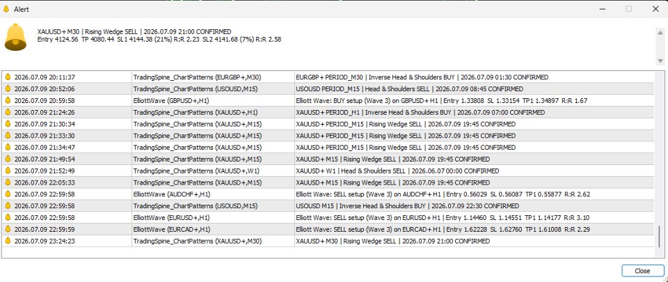 Imagens #3 Chart Patterns full