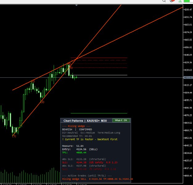 Imagens #2 Chart Patterns full